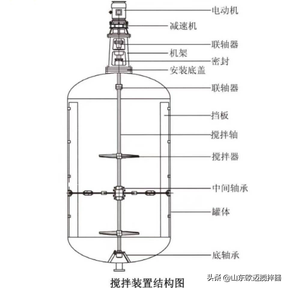 浆式搅拌器和螺旋搅拌器优缺点,旋式搅拌器