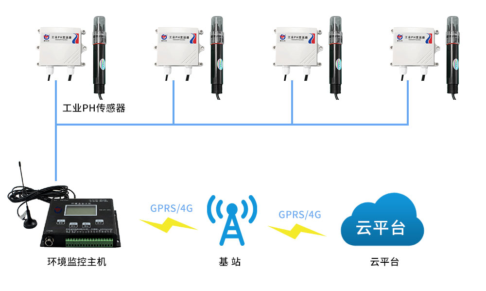 ph传感器工作原理,什么是工业ph传感器