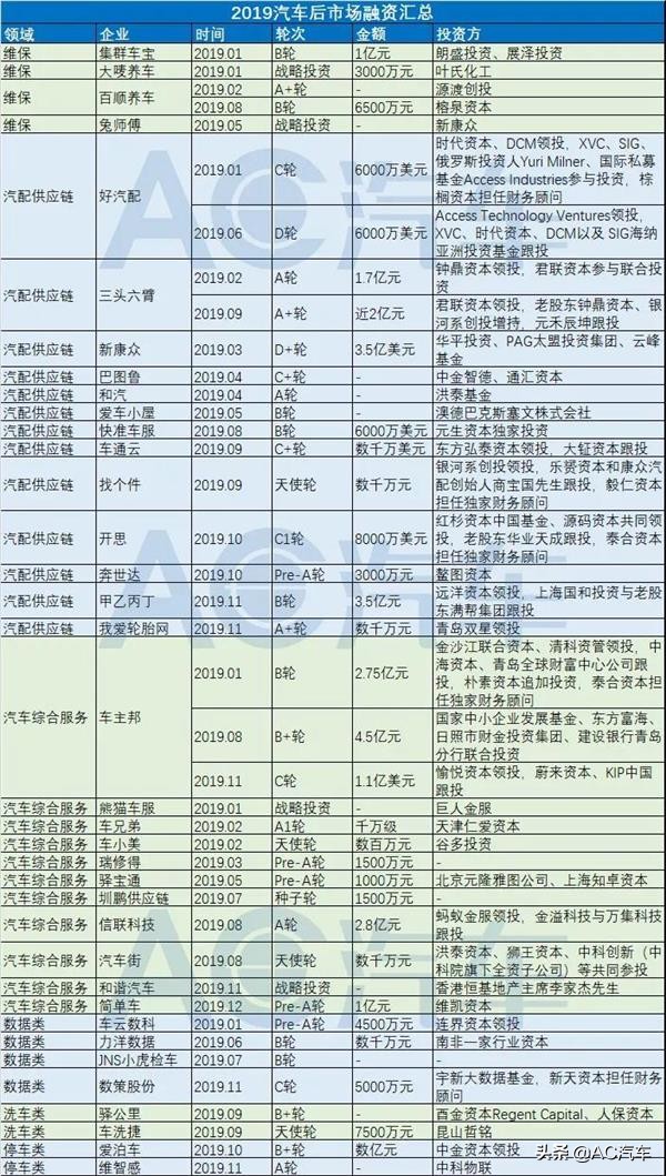 33家企业共获36亿融资,55家企业新增融资16亿