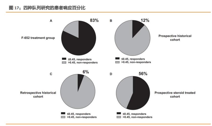 亿帆医药专题研究报告：创新药业务纵横四海，制剂业务保驾护航