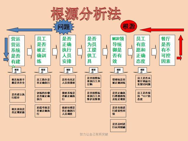 连锁企业管理十大原则,连锁企业经营的基础有哪些