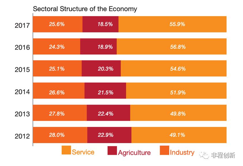 非洲十国创投市场调研报告之：（2）加纳
