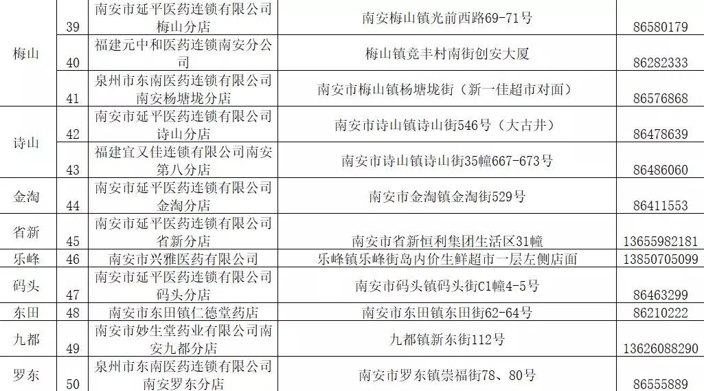 鍗楀畨鍝噷鏈夐绾﹂鍙ｇ僵,娉夊窞鍗楀畨棰勭害鍙ｇ僵
