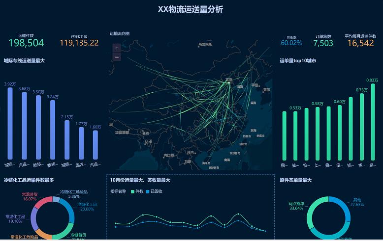 bi数据分析软件测评,大数据bi分析