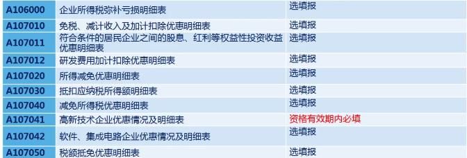 如何填写企业所得税年度申报表,年度所得税申报表怎样更正申报