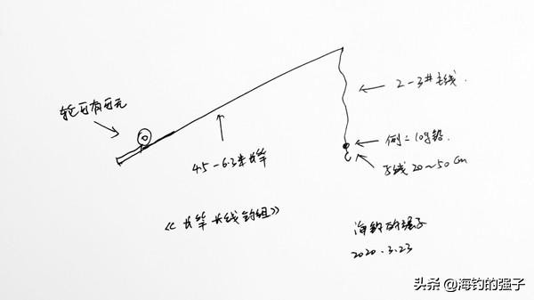 三种有奇效的野钓诱鱼绝招,穴钓钓组图解