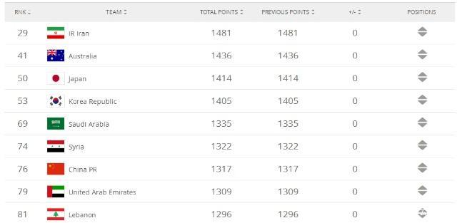 世界杯预选赛国足对巴西,世界杯预选赛国足vs叙利亚