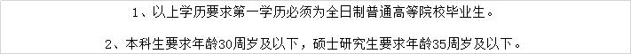 2020年湛江中心医院护理招聘名单,广东省湛江市人民医院护士招聘