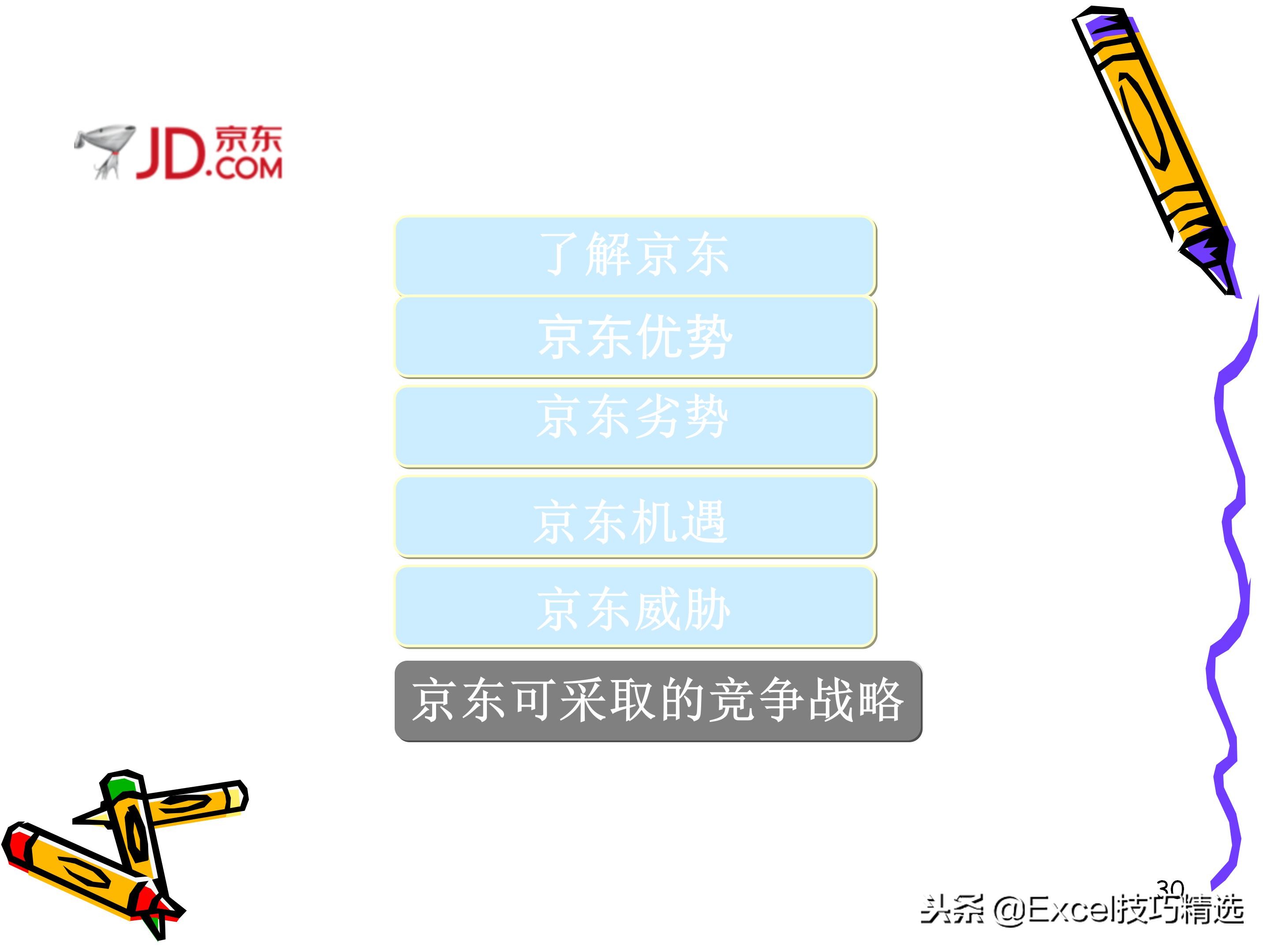 swot分析法ppt做法,swot分析法授课视频
