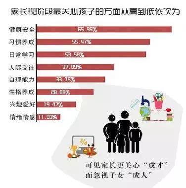 大家的孩子都报了什么兴趣班,最大的兴趣就是给孩子报兴趣班