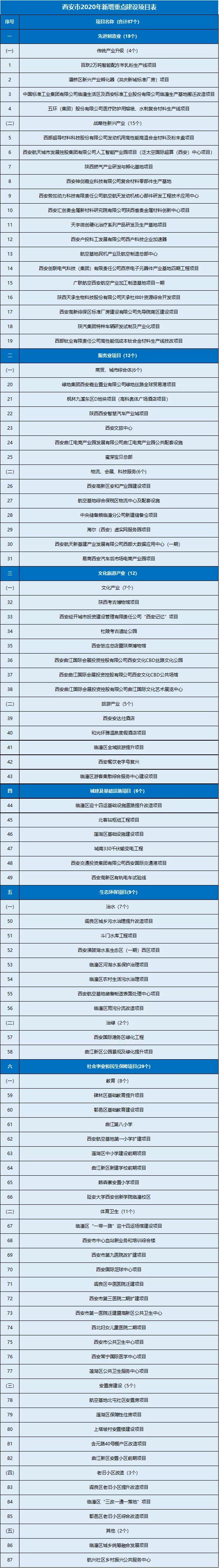 高新有轨电车改造方案,有轨电车示范项目