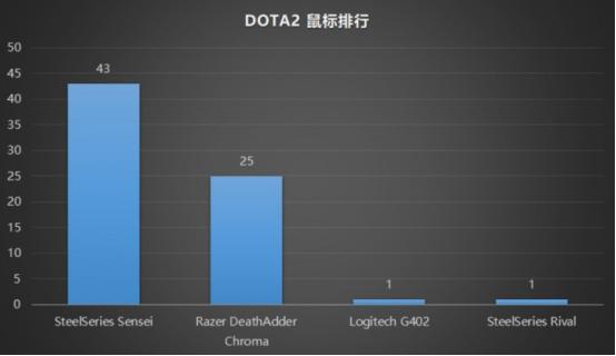 dota职业赛取胜的关键,dota职业选手谁最爱嘲讽