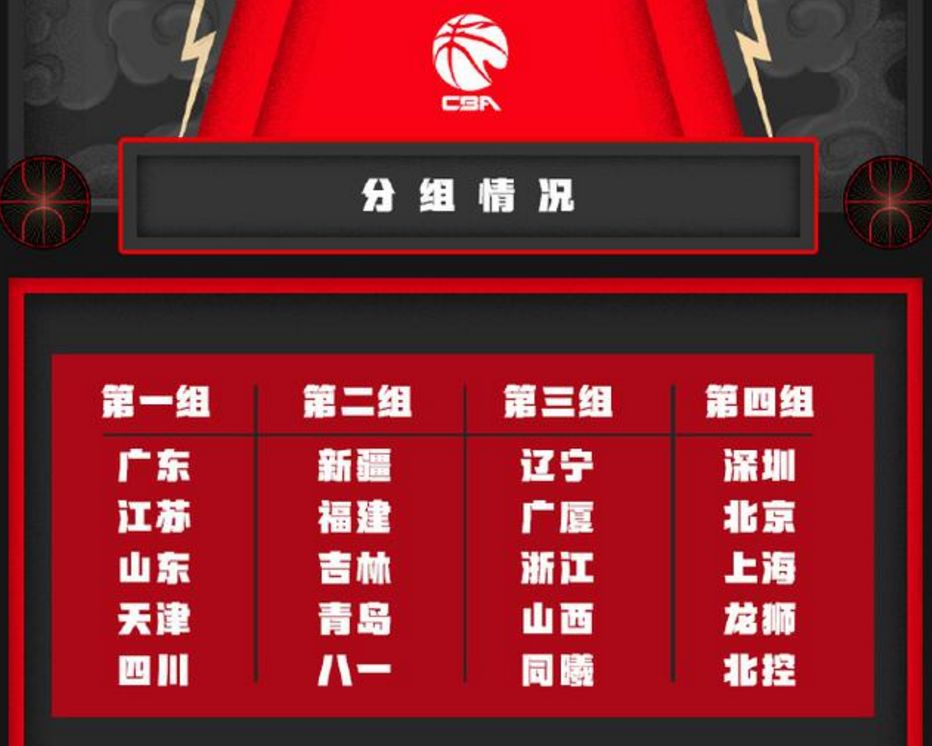 中国职业篮球俱乐部有哪些,中国职业篮球球队分布图