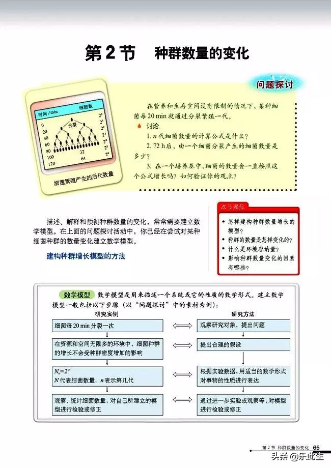 高中生物必修3电子教材,必修三稳态与环境的知识点人教版