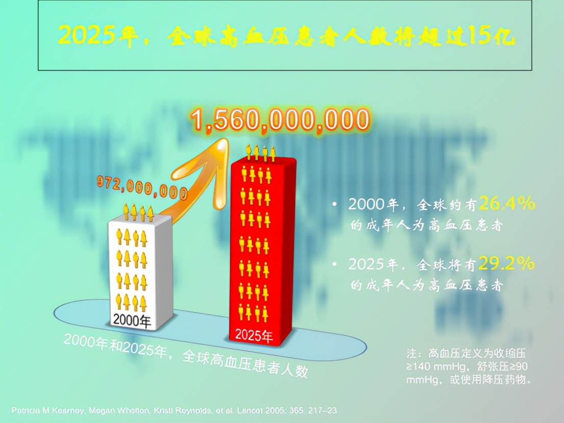 36岁高血压能长期服用降压药吗,突发性高血压需要长期吃降压药吗