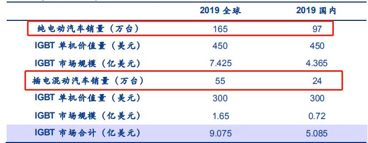 igbt国内龙头企业斯达半导体,斯达半导体第七代igbt