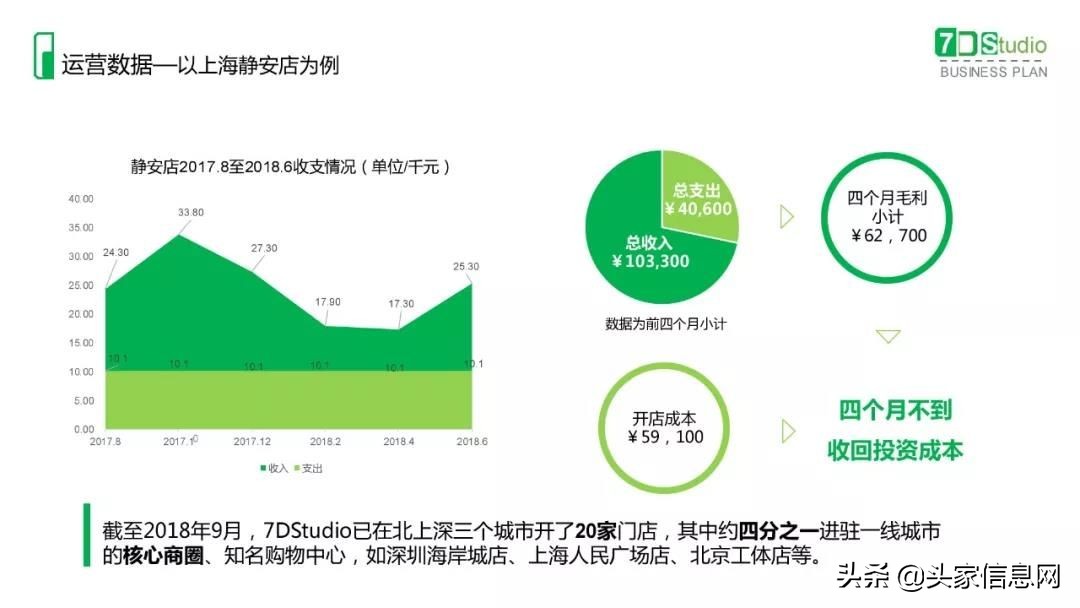 健身行业商业计划书案例,健身加盟创业计划书模板