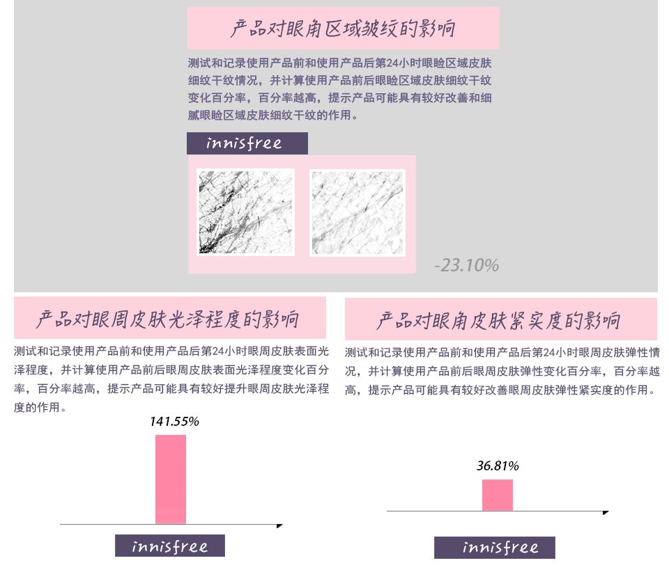 眼霜500左右,500以内的眼霜推荐