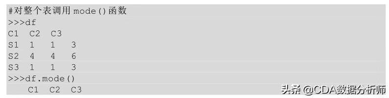数据分析入门到精通视频教程,学习数据分析入门教学