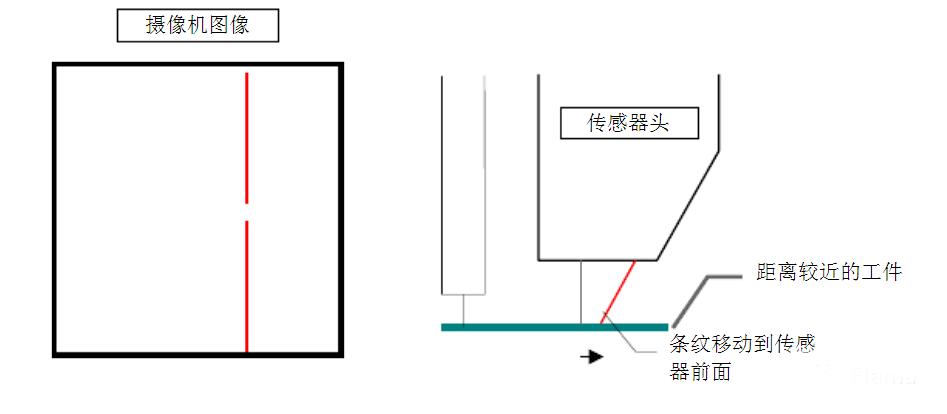 激光自动跟踪焊接视频大全,激光焊接实时跟踪编程