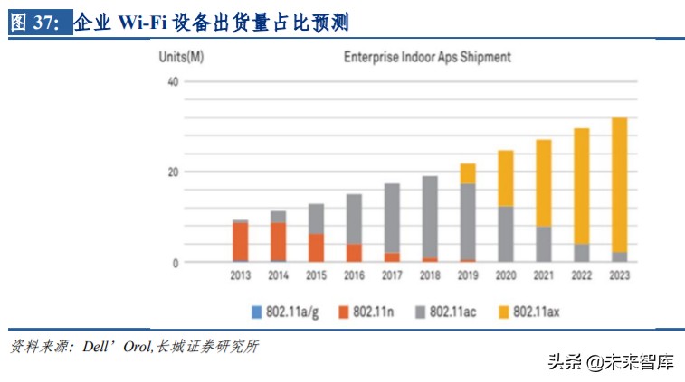 通信板块投资机会,通信行业如何整体投资