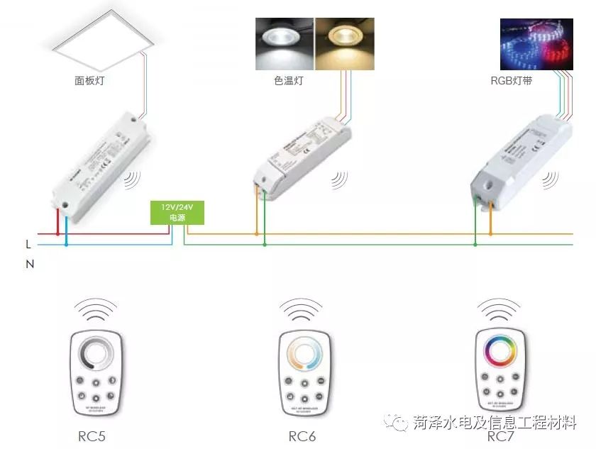 led照明系统调光方式,led屏dc调光有用吗