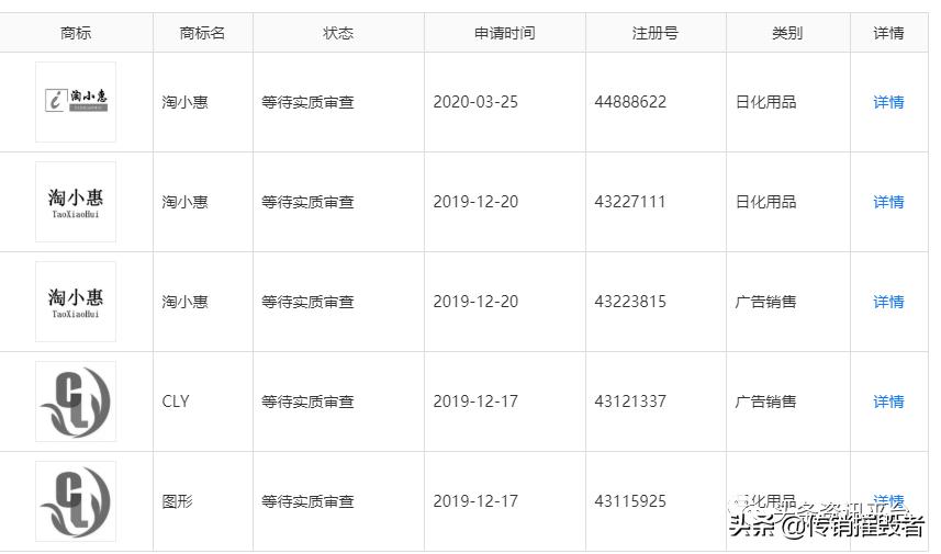 淘小惠关联公司多家身陷经营异常，会员经营政策包含了哪些收益？
