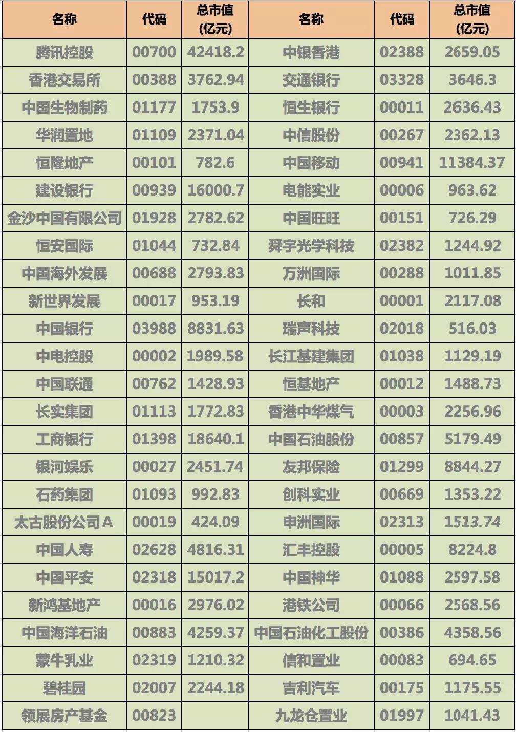 恒生科技指数和恒生指数的区别,恒生国企指数和恒生指数