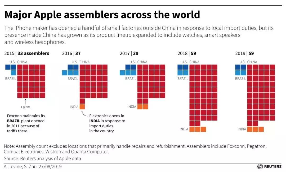 深入了解印度,了解富士康工作