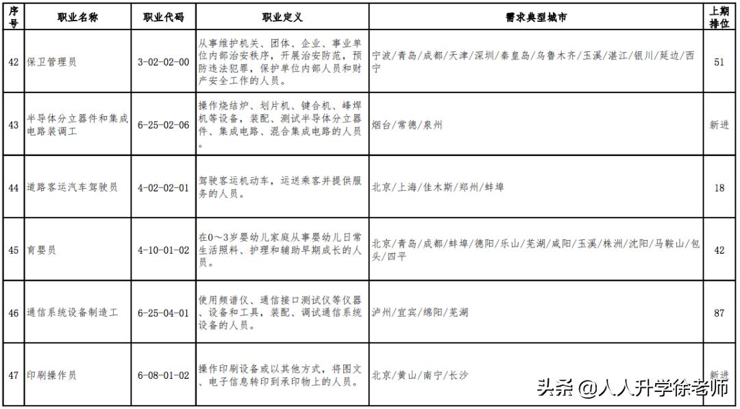 目前最缺人的十大职业,最缺人的100个职业公布