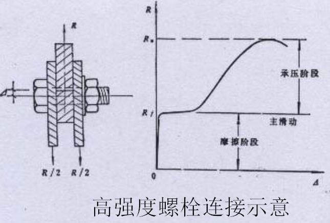 grc构件如何与墙体连接,剪力墙边缘构件纵向钢筋连接构造