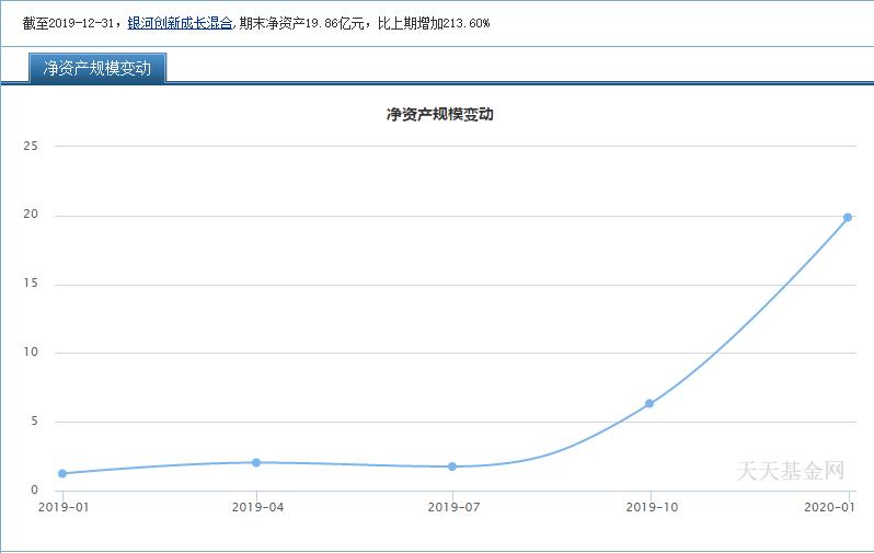 科技类基金推荐2023,科技类基金看哪个指数