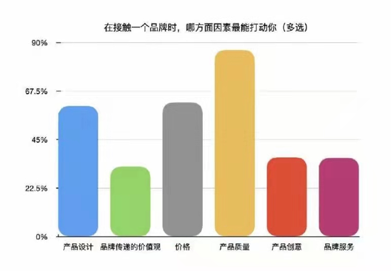 脱离舒适圈领跑内衣赛道的Ubras竟是个叛逆者