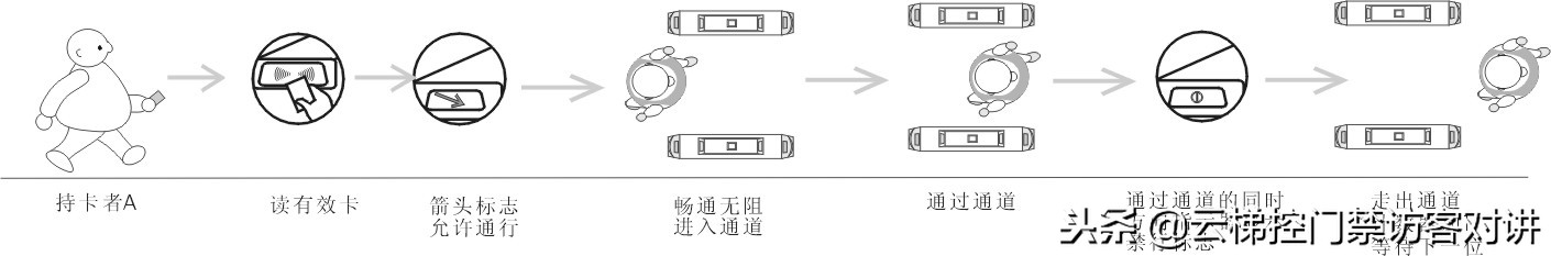 速通门控制器调试教程,速通门安装视频教程