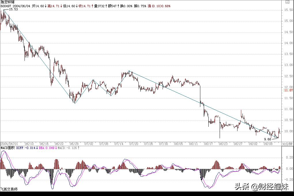 禅师经典语录及答案,缠中说禅答疑回复整理版