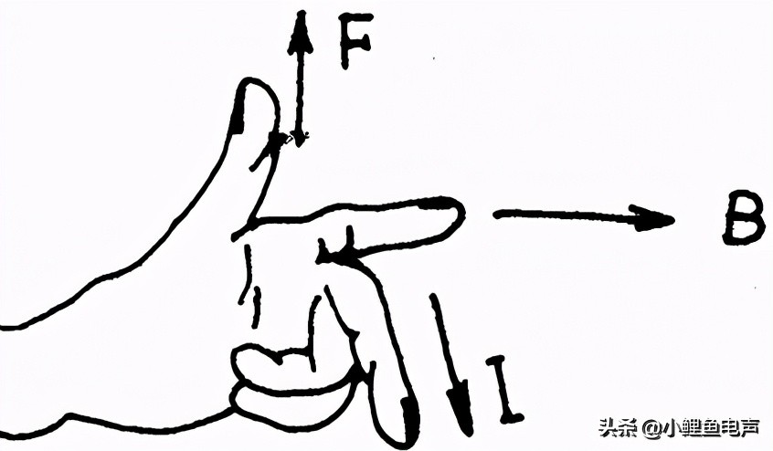 扬声器的磁铁,MAGNET