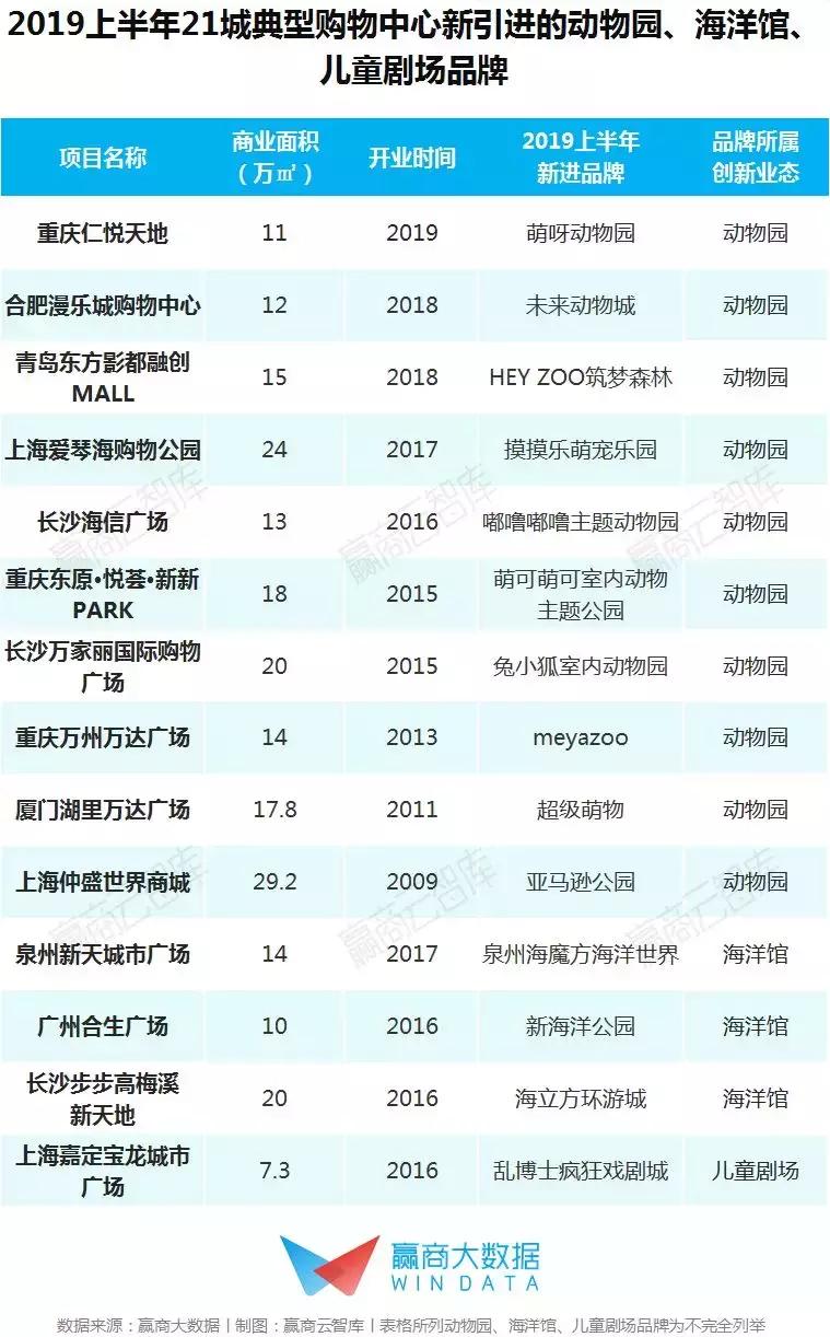 未来亲子业态消费,儿童亲子业态