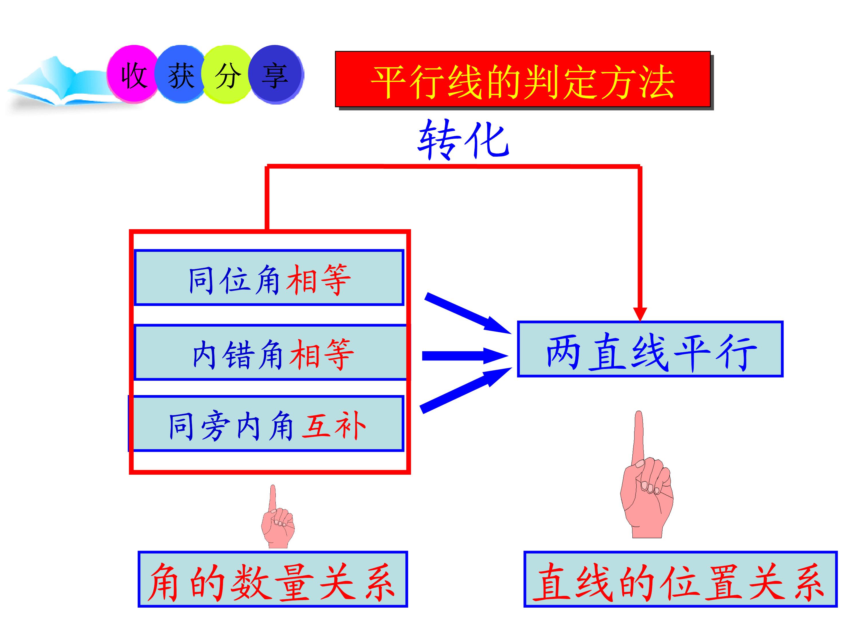 数学平行线的判定与性质思维导图,数学思维导图5乘6