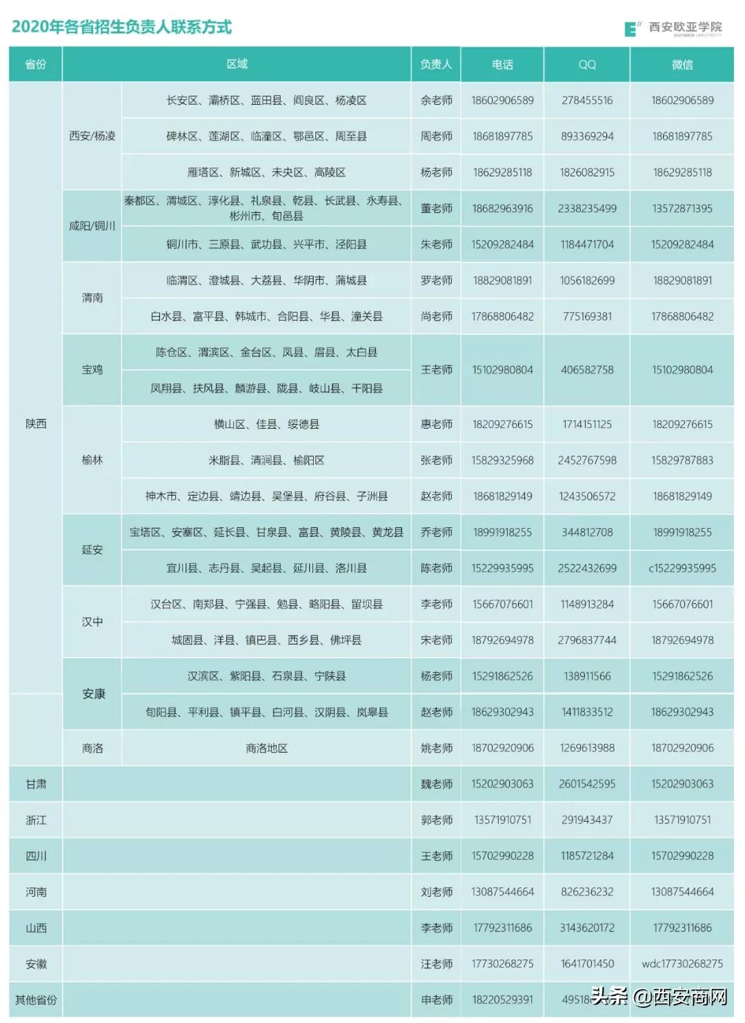 专科志愿填报艺体,志愿填报如何选择省外高职院校