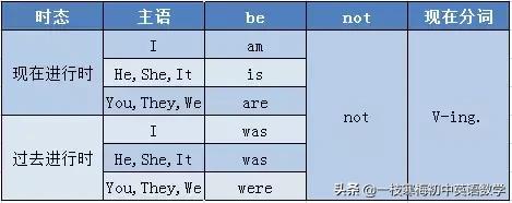 中学英语语法全套视频讲解,初中英语语法零基础入门