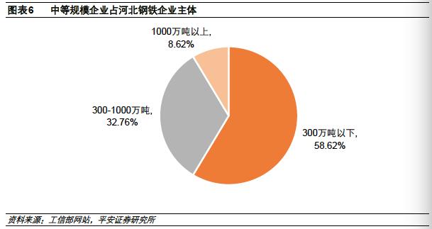 河北为什么钢铁产量高,2023河北省钢铁企业产量排名