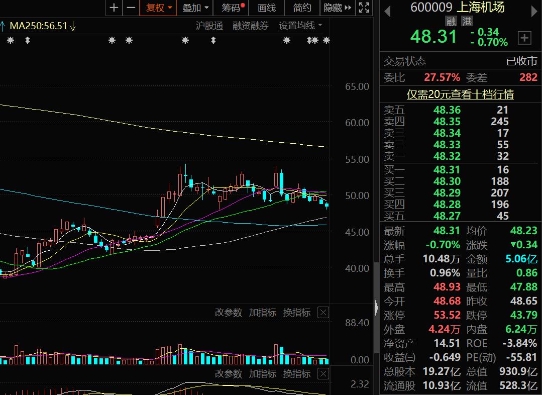 物流板块龙头股票,物流人气龙头股