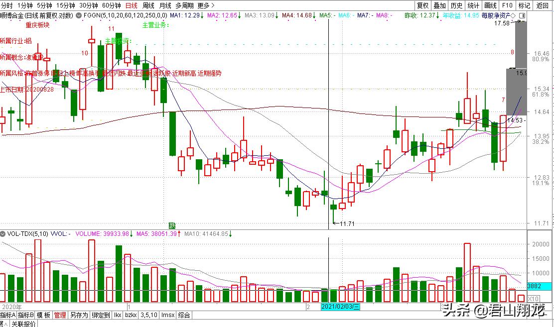连续9个涨停一字板后的走势,9个一字涨停板