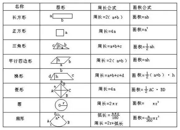 小学奥数几何题求图形的阴影面积,小学六年级数学几何题求阴影面积
