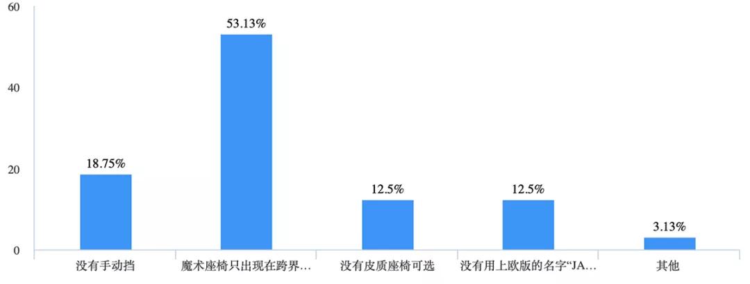 本田来福酱2023优惠,本田来福酱预售超3万台