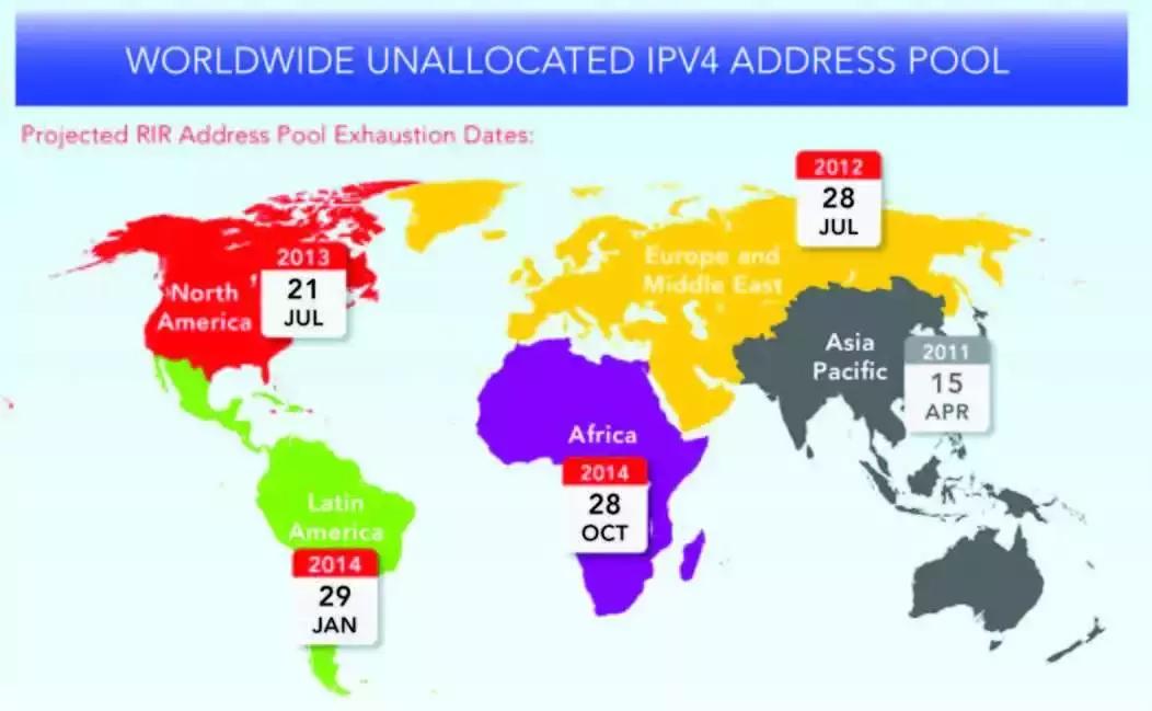 科普互联网,ipv4和ipv6互联互通解决方案