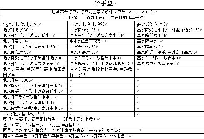 足彩初盘和临盘分析,足彩初盘看法图解