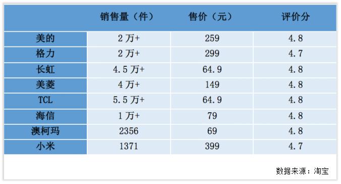 格力取暖器最新款,电暖风取暖器格力