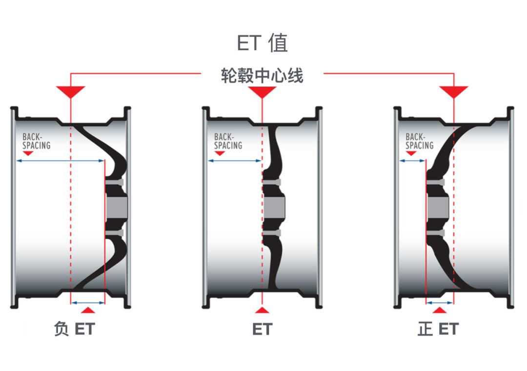 cx-8轮毂j值 (cx-42.0轮毂)