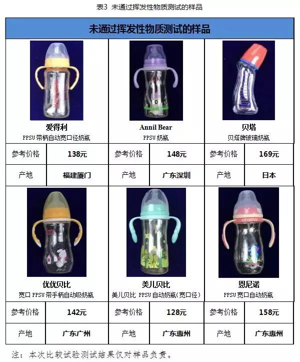 国内外奶瓶奶嘴大比对:宝宝好才是真的好!